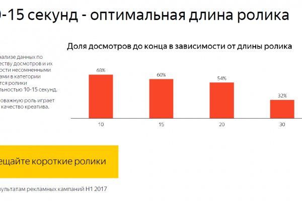 Нова ссылка blacksprut blacksprut wiki