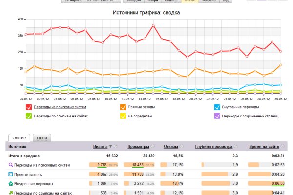 Актуальные ссылки на блэк спрут bs2webes net