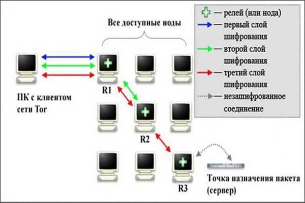 Сайты типа гидры