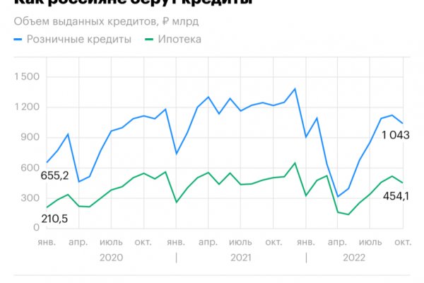 Блэкспрут онион 1blacksprut me