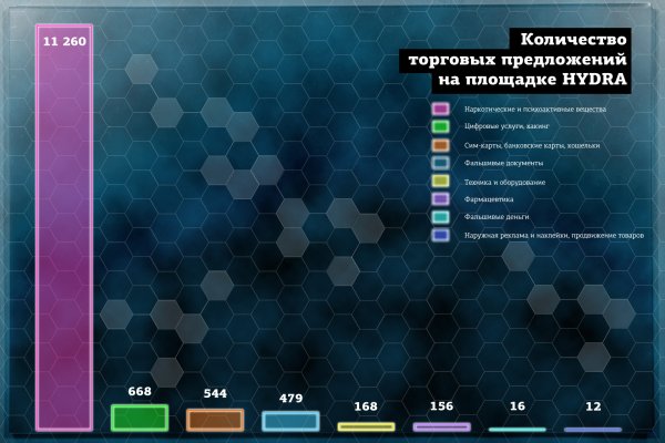 Код blacksprut bs2webes net