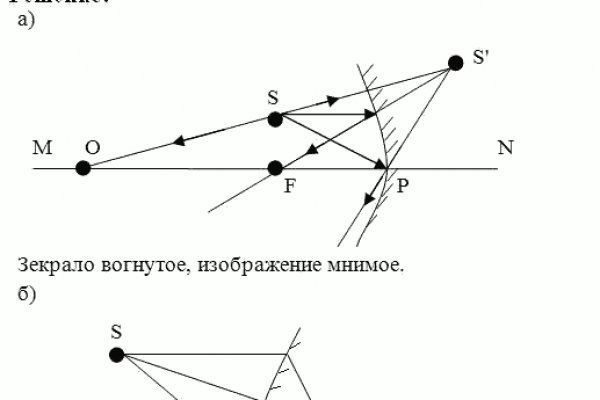 Блэк спрут не работает blacksprut adress com